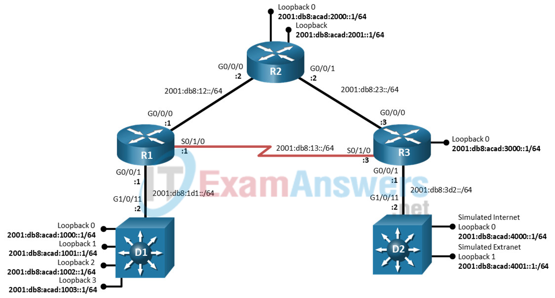 5.1.3 Lab - Troubleshoot EIGRP for IPv6 (Answers) 2