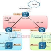 7.1.2 Lab - Implement Multi-Area OSPFv2 (Answers) 18