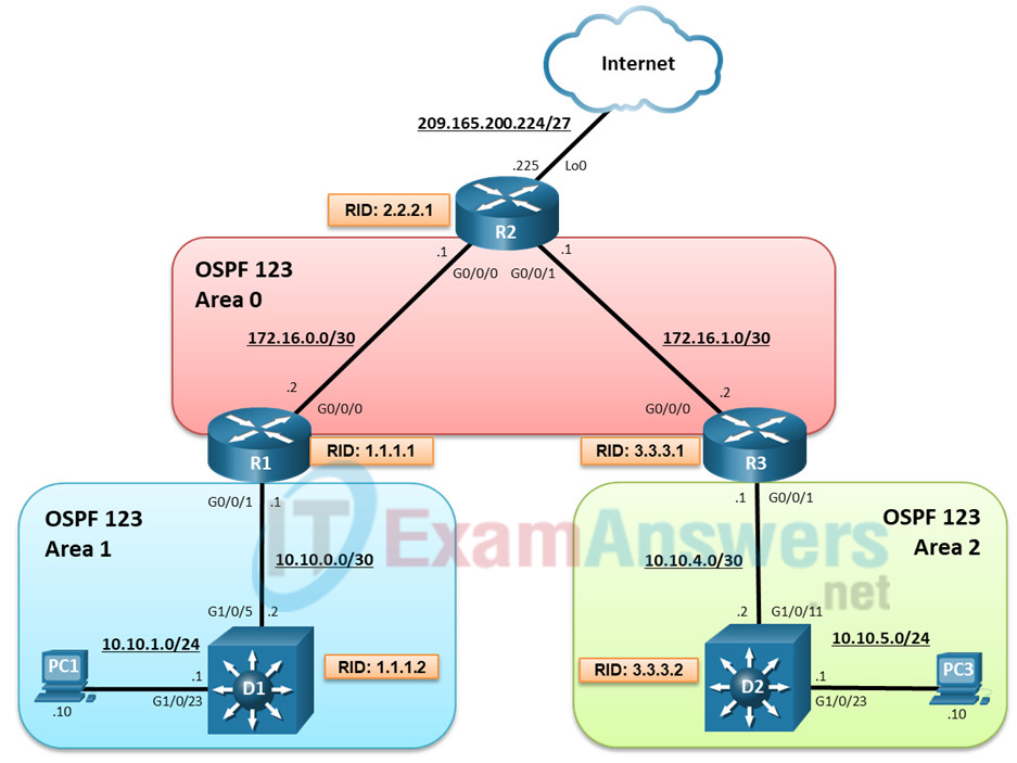 7.1.2 Lab - Implement Multi-Area OSPFv2 (Answers) 2