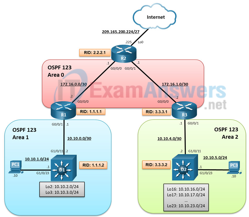 7.1.3 Lab - OSPFv2 Route Summarization and Filtering (Answers) 2