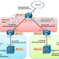 9.1.2 Lab - Implement Multiarea OSPFv3 (Answers) 11