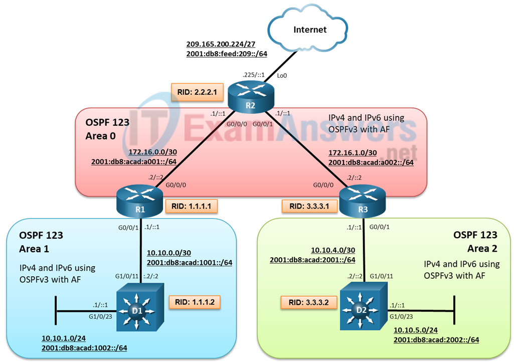 9.1.2 Lab - Implement Multiarea OSPFv3 (Answers) 2