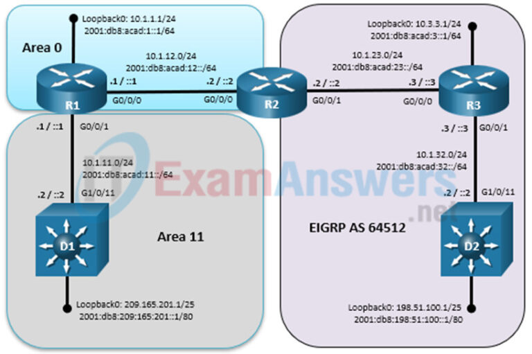 16.1.2 Lab - Configure Route Redistribution Between EIGRP and OSPF ...