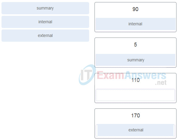 Chapters 1 - 5: Routing and EIGRP Exam Answers (CCNPv8 ENARSI) 2