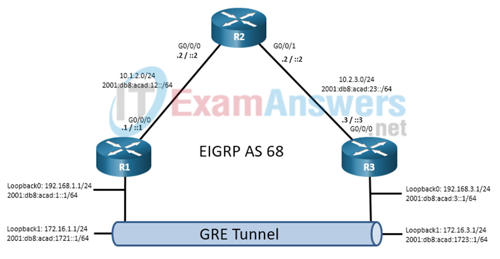 19.1.2 Lab - Implement a GRE Tunnel (Answers) 2