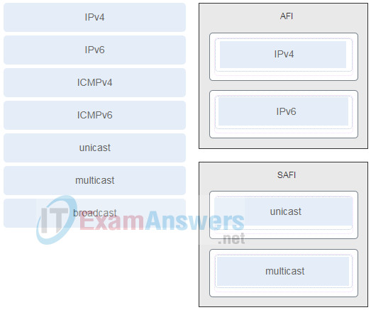 Chapters 11 - 14: BGP Exam Answers (CCNPv8 ENARSI) 2