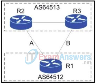 Exam 300-410 Reference