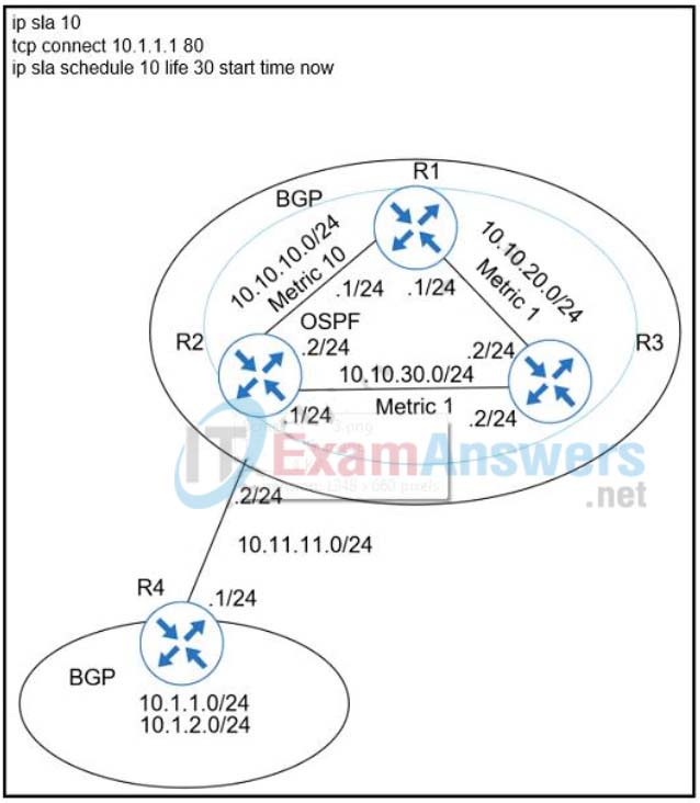 Exam 300-410 Simulator