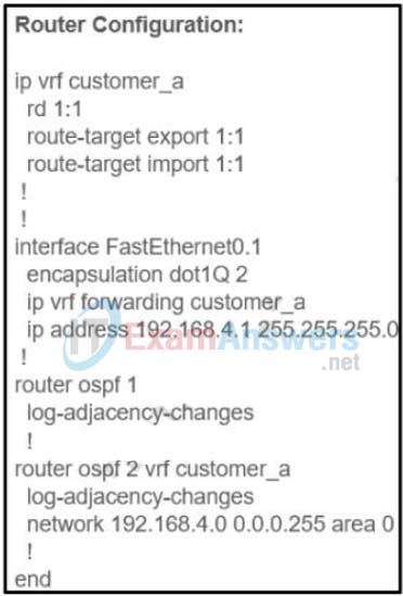 CCNP ENARSI 300-410 Dumps Full Questions with VCE & PDF