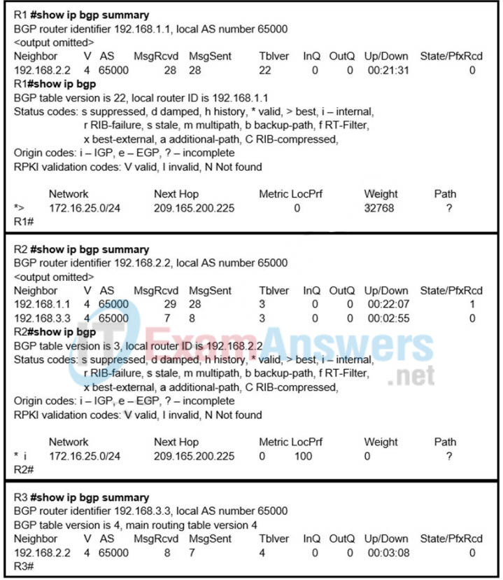 300-410 Valid Test Fee