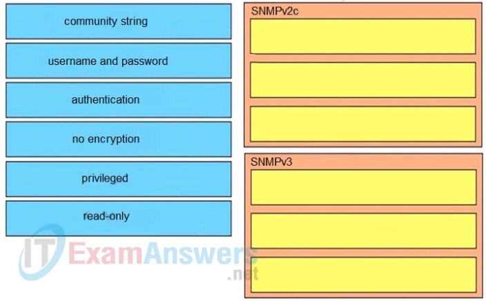 CCNP ENARSI 300-410 Dumps Full Questions with VCE & PDF