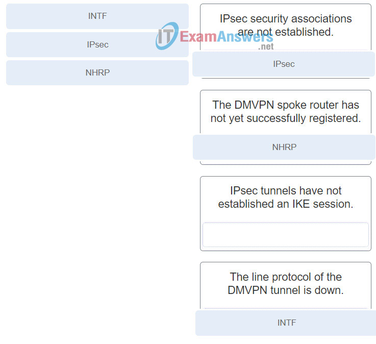 Chapters 18 - 20: VPNs Exam Answers (CCNPv8 ENARSI) 4