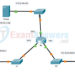 21.2.1 Packet Tracer - Configure Extended IPv4 ACLs