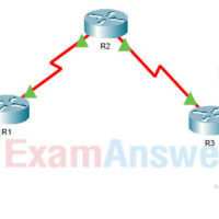 21.2.2 Packet Tracer - Configure IPv6 ACLs
