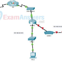 23.2.1 Packet Tracer - Logging Network Activity