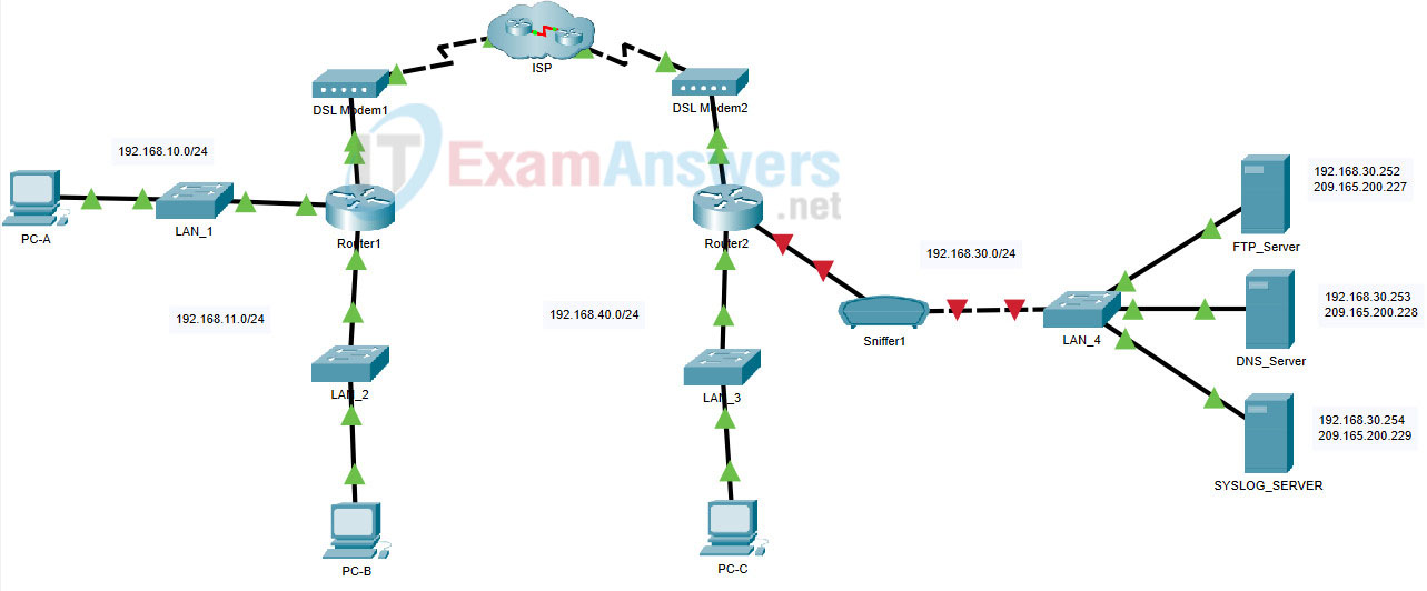 2.2.1 Packet Tracer - Configure Basic EIGRP with IPv4 (Answers) 20