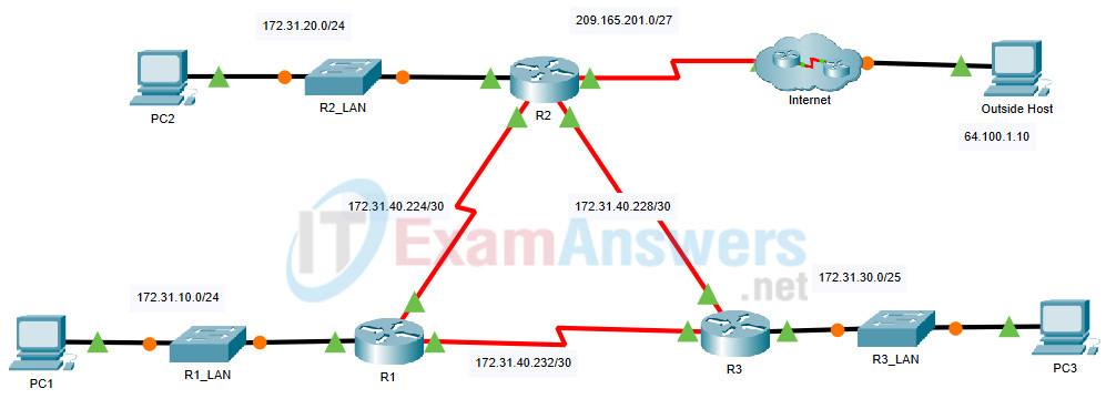 4.2.1 Packet Tracer - Troubleshoot EIGRP for IPv4