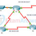7.2.1 Packet Tracer - Configure OSPF Advanced Features