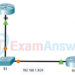 7.2.2 Packet Tracer - Implement OSPFv2 Advanced Features