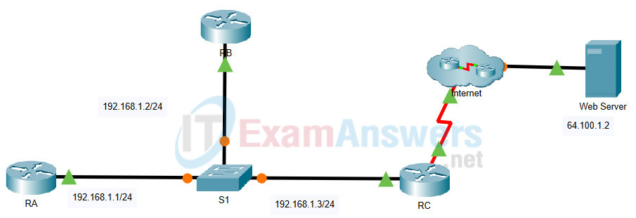 2.2.1 Packet Tracer - Configure Basic EIGRP with IPv4 (Answers) 30