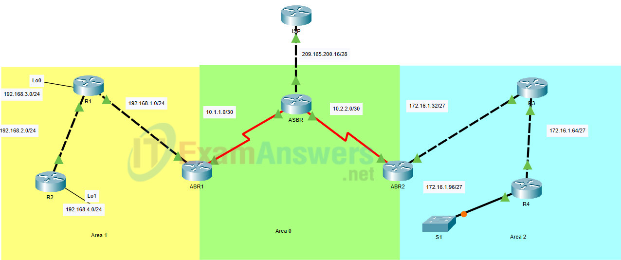 2.2.1 Packet Tracer - Configure Basic EIGRP with IPv4 (Answers) 29