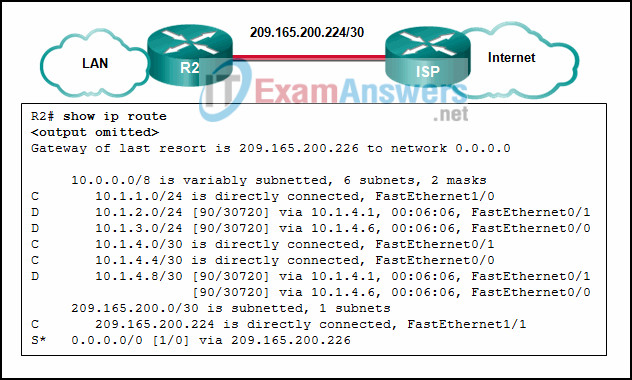 CCNP ENARSI v8 Final Exam Answers Full - Advanced Routing 7