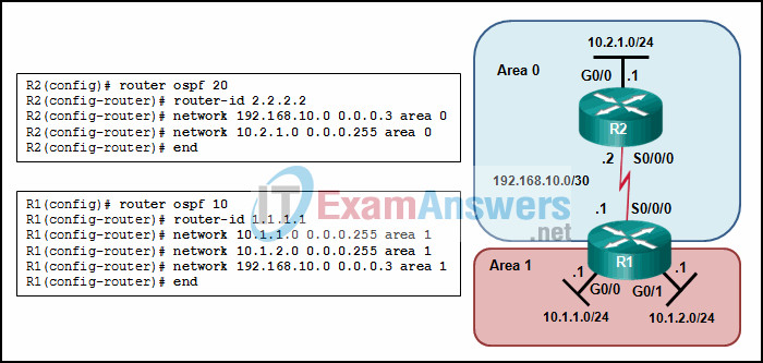 Chapters 6 - 10: OSPF Exam Answers (CCNPv8 ENARSI) 3