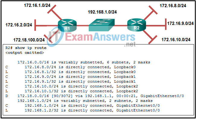 Chapters 1 - 5: Routing and EIGRP Exam Answers (CCNPv8 ENARSI) 4