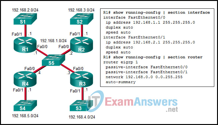 Chapters 1 - 5: Routing and EIGRP Exam Answers (CCNPv8 ENARSI) 9