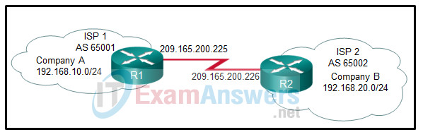Chapters 11 - 14: BGP Exam Answers (CCNPv8 ENARSI) 4