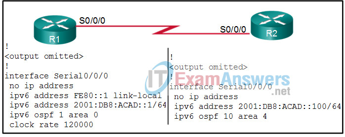 Chapters 6 - 10: OSPF Exam Answers (CCNPv8 ENARSI) 8
