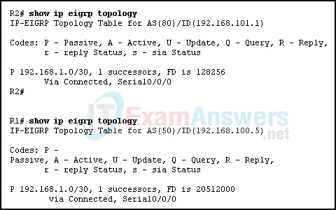 Chapters 1 - 5: Routing and EIGRP Exam Answers (CCNPv8 ENARSI) 8