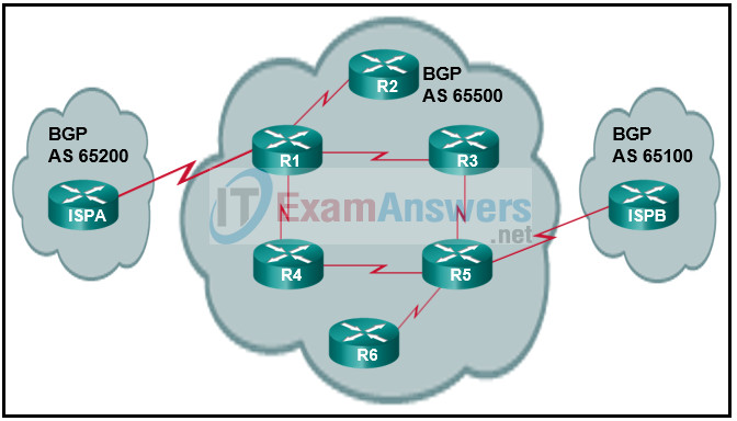 Chapters 11 - 14: BGP Exam Answers (CCNPv8 ENARSI) 1
