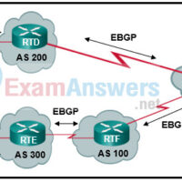 Chapters 11 - 14: BGP Exam Answers (CCNPv8 ENARSI) 70