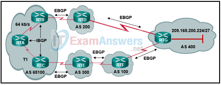 Chapters 11 - 14: BGP Exam Answers (CCNPv8 ENARSI) 9