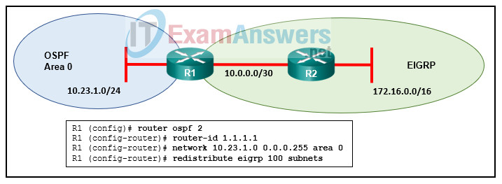 Chapters 15 - 17: Conditional Forwarding and Route Redistribution Exam Answers (CCNPv8 ENARSI) 7