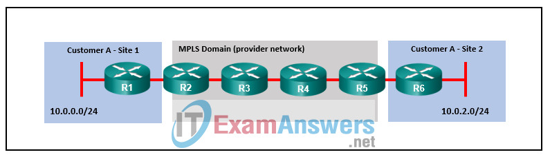 Chapters 18 - 20: VPNs Exam Answers (CCNPv8 ENARSI) 1