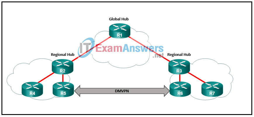 Chapters 18 - 20: VPNs Exam Answers (CCNPv8 ENARSI) 4