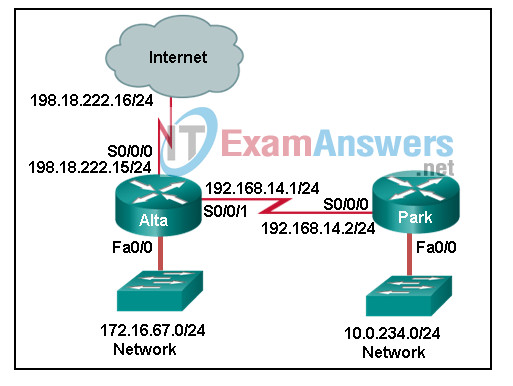 CCNP Enterprise: Advanced Routing ( Version 8.0) - Routing Concepts and EIGRP Exam 33