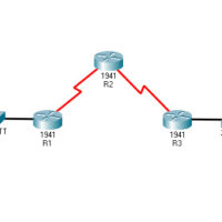 10.3.11 Packet Tracer – Configure a ZPF