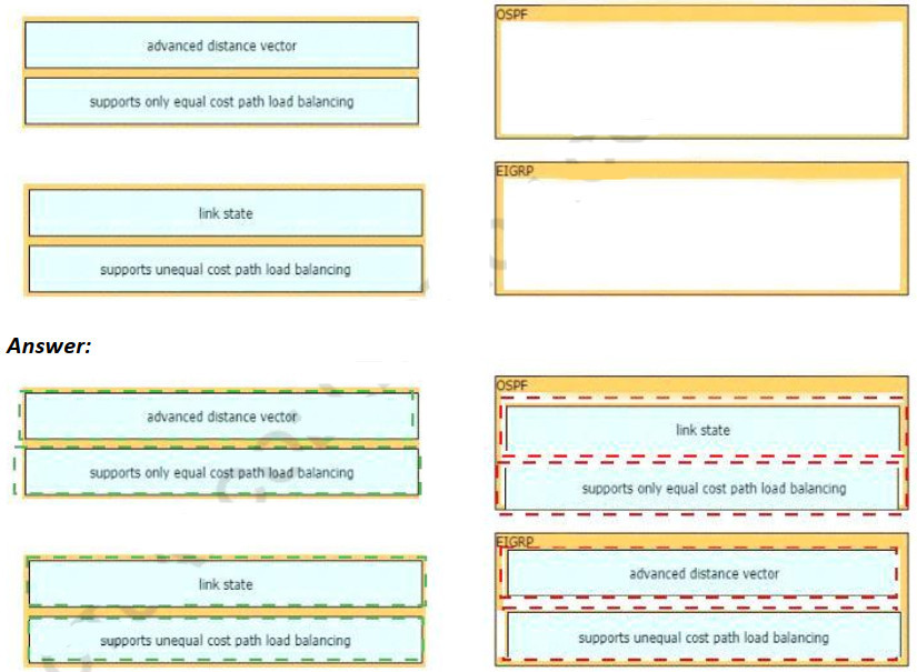 Reliable 350-401 Exam Simulator