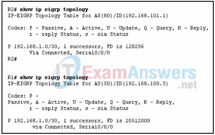 Chapter 4: Quiz - Troubleshooting EIGRP for IPv4 (Answers) CCNPv8 ENARSI 17