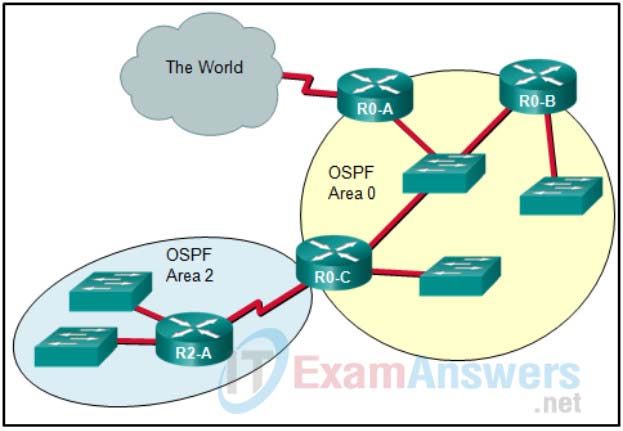 Chapter 7: Quiz - Advanced OSPF (Answers) CCNPv8 ENARSI 3