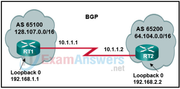 Chapter 11: Quiz - BGP (Answers) CCNPv8 ENARSI 3
