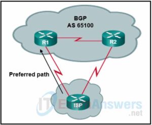 Chapter 13: Quiz - BGP Path Selection (Answers) CCNPv8 ENARSI