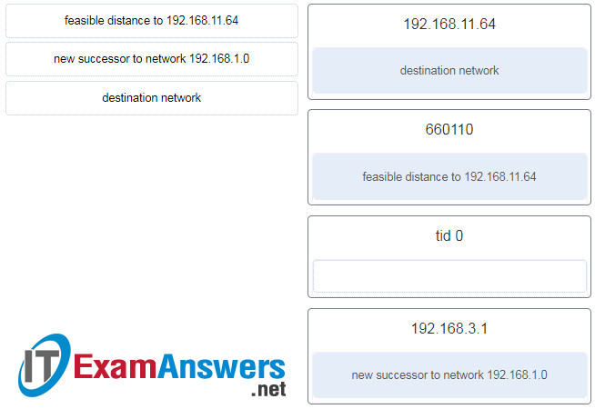 CCNA 3 Final Exam Answers 2020 (v5.0.3+v6.0) - Scaling Networks 124