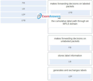 Exam 300-410 Sample