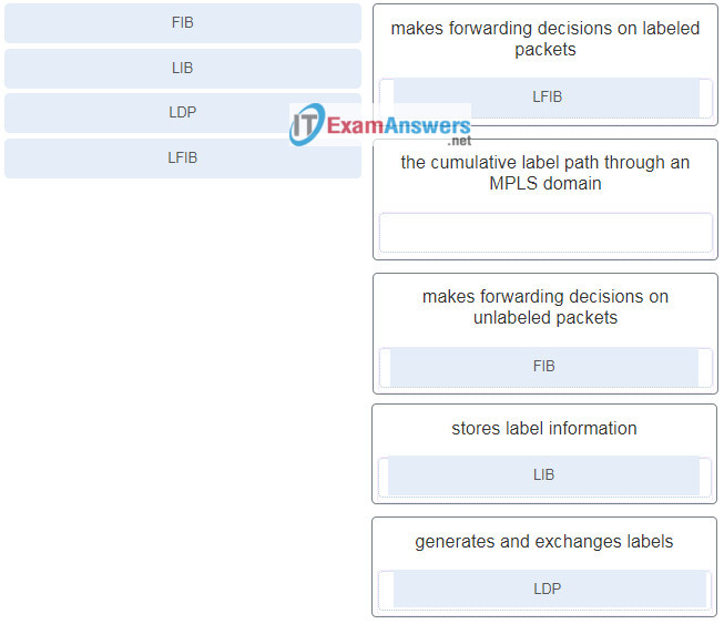 300-410 Valid Exam Topics