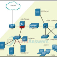 Module 1: Quiz - Securing Networks (Answers) Network Security 5