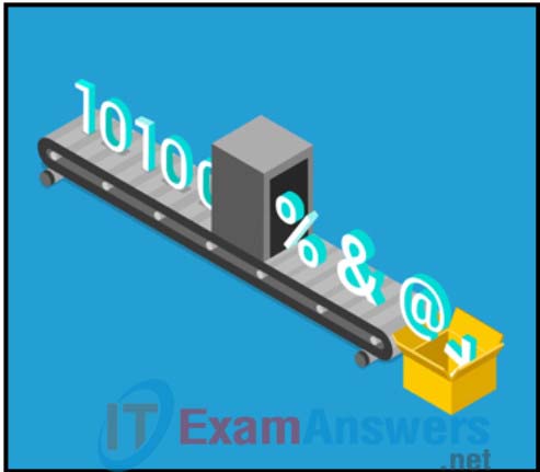 Modules 15 - 17: Cryptography Group Exam Answers Full 1